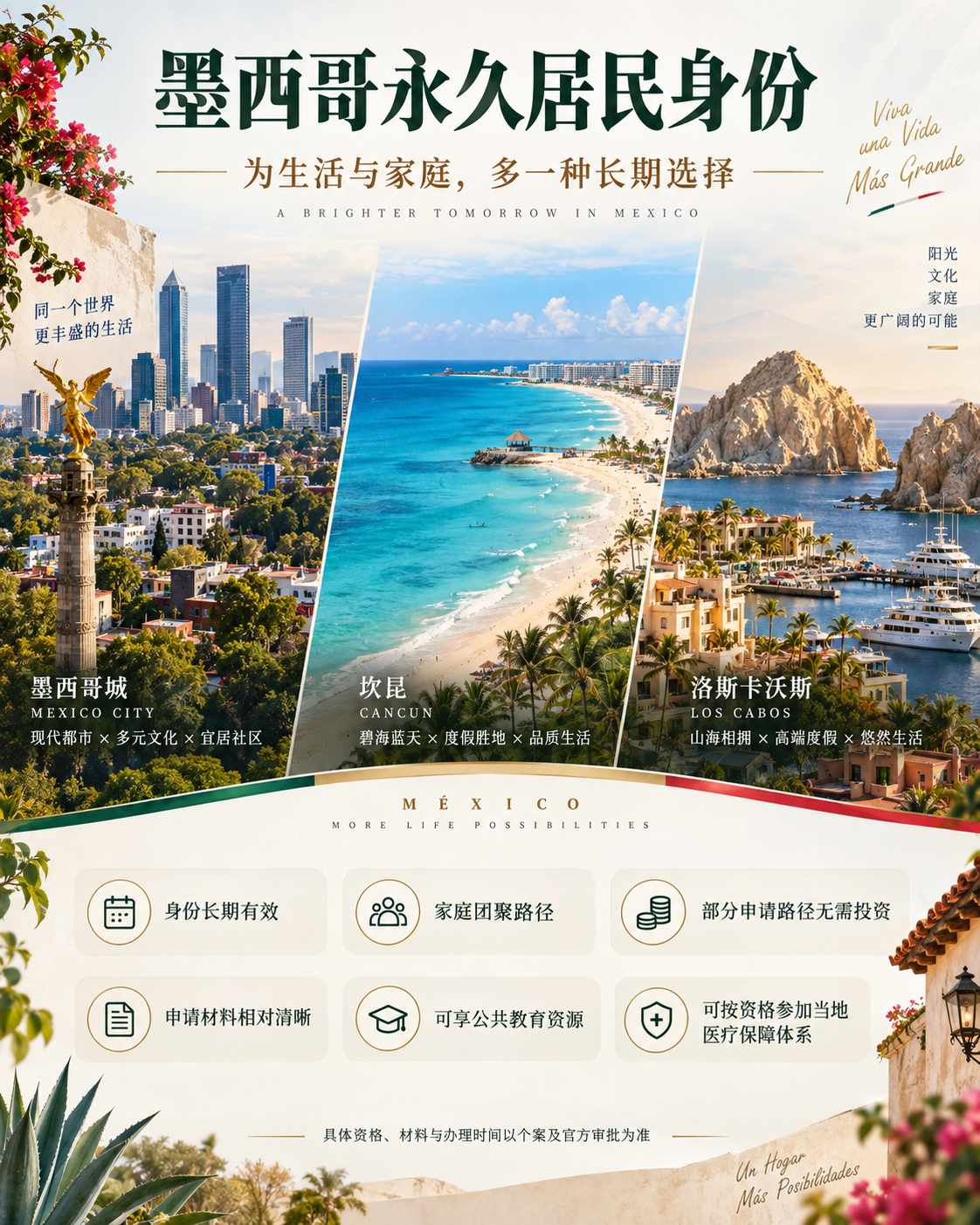 墨西哥城、坎昆及洛斯卡沃斯生活场景与墨西哥永久居民项目主要特点